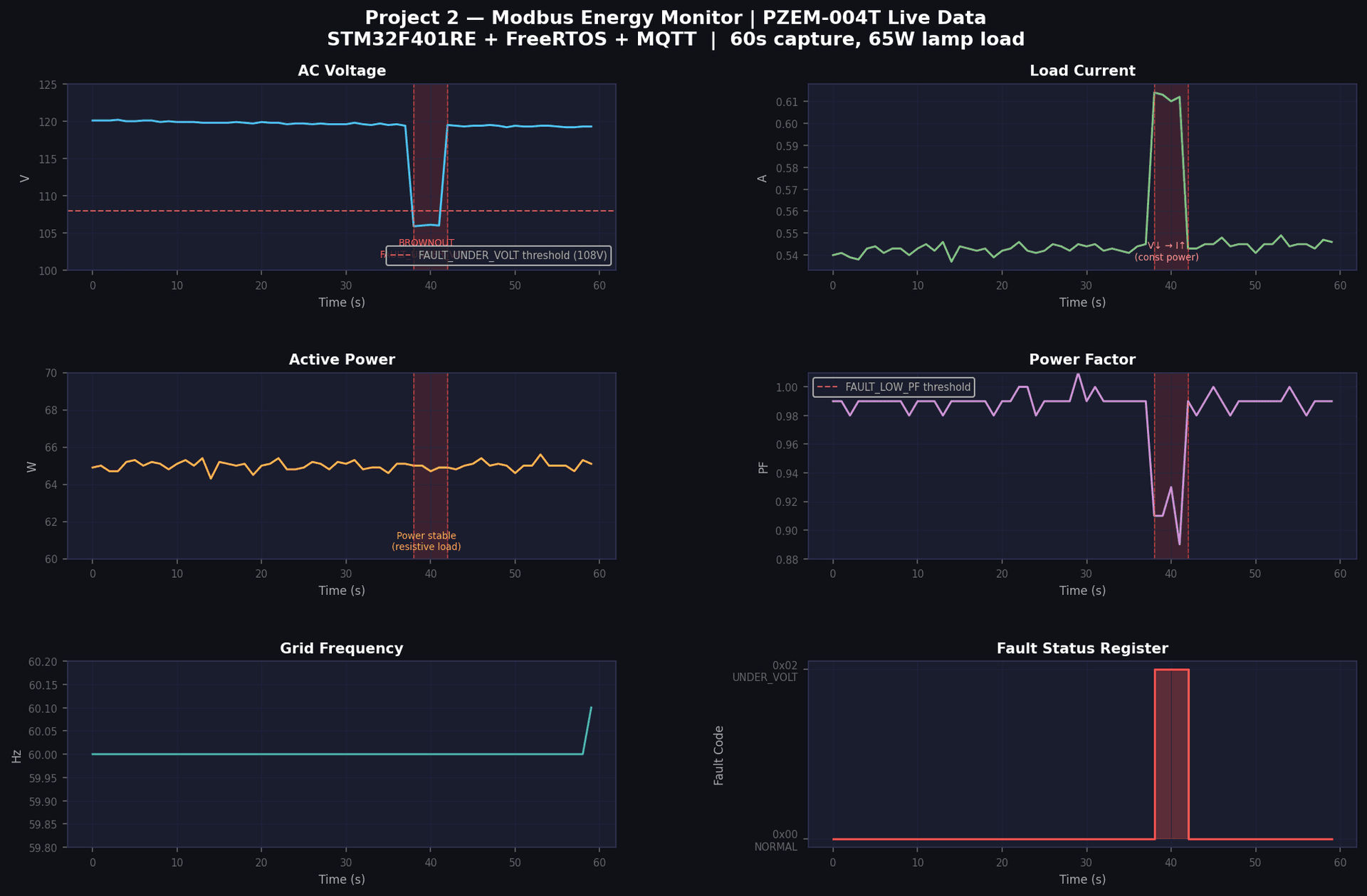 Real-Time Energy Monitor — Modbus RTU + MQTT